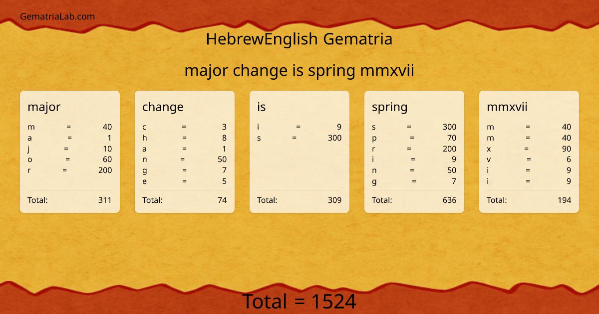 major change is spring mmxvii in hebrewEnglish Gematria